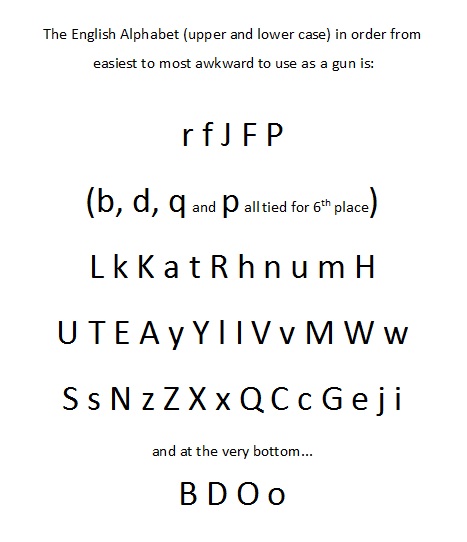 Gun Alphabet The Alphabet as guns